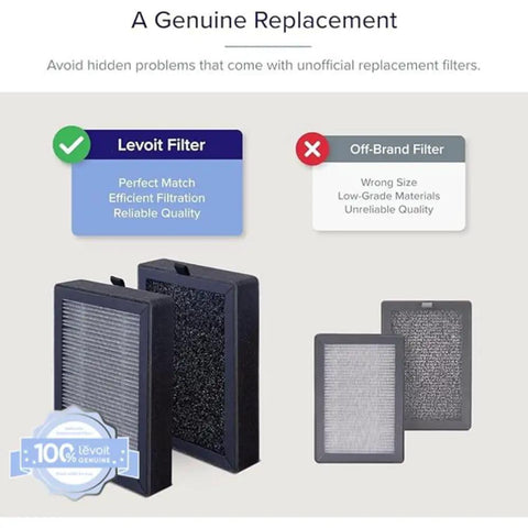 Genuine Replacement Filter for LV-H128 Desktop Air Purifier, 3-Stage Dual-Filter System vs off-brand comparison, 2-Piece Set