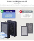 Replacement Filter Set For LV H128 Air Purifier With Easy Install 3 Stage Dual Filtration And Activated Carbon AHAM Verifide Verified