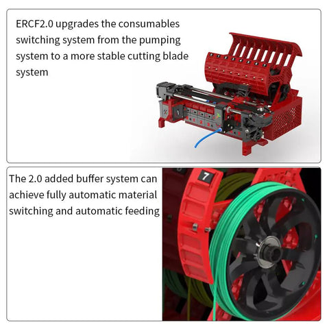Ercf V2 Eight Or Twelve Channel Filament Switch System For Multi Color 3D Printing, red unit with automatic material feeding.