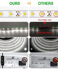 Comparison of Ultra Bright White LED Strip Light 16.4 Ft 24V Daylight 6000K 6500K Dimmable Tape Light showing quality differences