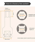 Diagram explaining how to choose a hex socket for Quality Crafted Eight Piece Hex Socket Set Built Tough From Heavy Duty Alloy Steel.