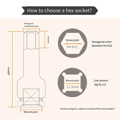 Diagram explaining how to choose a hex socket for Quality Crafted Eight Piece Hex Socket Set Built Tough From Heavy Duty Alloy Steel.