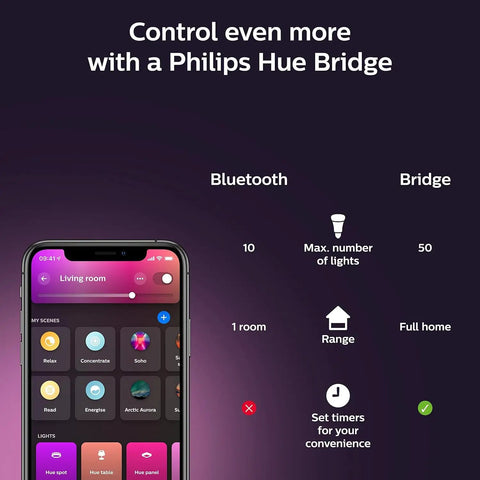Smart Color Ambiance BR30 LED Bulb 85W Equivalent, 1200 Lumens, E26 Base, Indoor Lighting With Hue App Control interface on smartphone