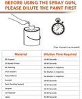 Guidance for diluting paint before using the Professional Cordless Paint Sprayer Featuring Dual Power Packs Along With A Punchy 800W Motor.