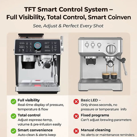 Straight Fire Dual Boiler Espresso Machine With Integrated Grinder And 58Mm Portafilter For Semi Auto Brews Smart TFT Display showing control options.