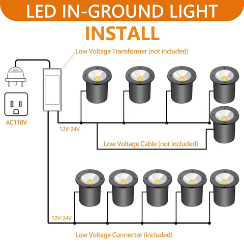 Diagram of installing outdoor RGB landscape lights with remote control and memory function, showing 12V-24V low voltage setup.