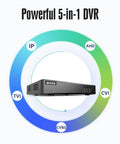 Image of 5 In 1 8 Channel Hybrid Security DVR With H265 Plus, Remote Access, AI Human And Vehicle Detection, circular mode icons