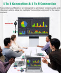 People using HDMI Wireless Transmitter and Receiver 4K Extender No Lag for Laptop PS5 TV Box projecting graphs on screen