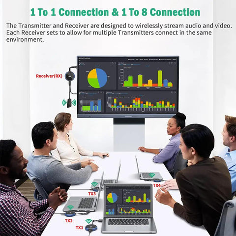 People using HDMI Wireless Transmitter and Receiver 4K Extender No Lag for Laptop PS5 TV Box projecting graphs on screen