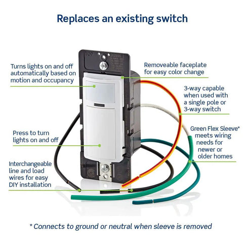 Motion Sensor Light Switch Auto On Off No Neutral Wire Needed 5A Easy Install Shallow Wallbox Single Pole Or 3 Way Wiring DOS05 1LZ