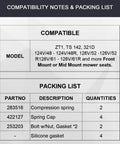 Compatibility and packing list for Premium Lawn Mower Seat Spring Kit With Silicone Gasket Upgrade Includes 283516 Compression Spring 422127 Cap 253203 Bolt And Nut Fits Front Or Mid Mount Seats No Fuss Friction And Noise Reduction Works With ZT1 TS 142 321D 124V 48.