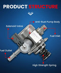 Diagram showing High Pressure Fuel Pump Replacement Fits Buick Regal 2.0L 2014 2017 And Chevrolet Impala 2.5L 2014 2019 features