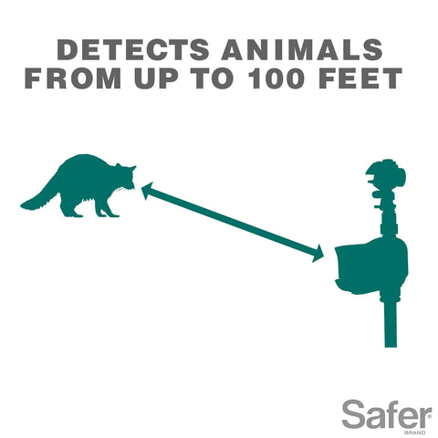 Diagram of Motion Activated Animal Repellent Sprinkler For Yard Pest Control That Keeps Critters Away Including Cats Dogs Squirrels Deer