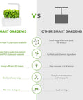 Comparison chart of Indoor Herb Garden Kit With Grow Light For Kitchen Windowsill vs other smart gardens