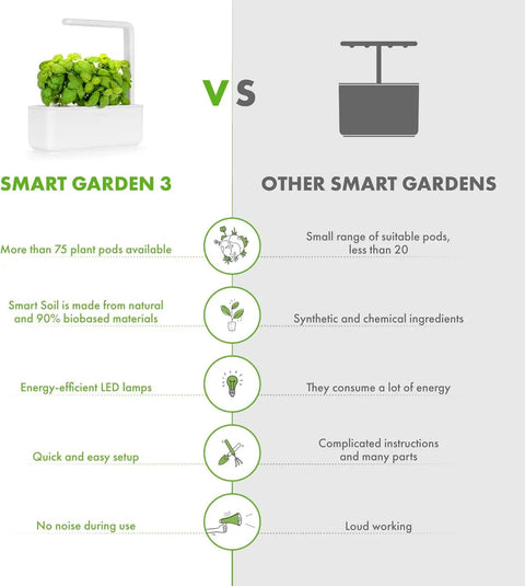 Comparison chart of Indoor Herb Garden Kit With Grow Light For Kitchen Windowsill vs other smart gardens