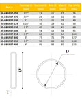 One Inch Hydraulic Hose Burst Protection Sleeving Nylon Guard Sleeve 50 Feet Black With Yellow Inner Liner size chart and diagram