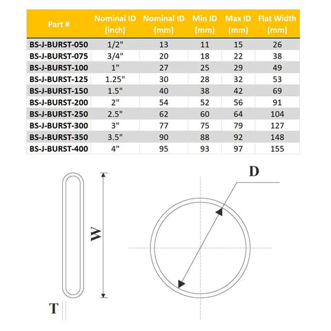 One Inch Hydraulic Hose Burst Protection Sleeving Nylon Guard Sleeve 50 Feet Black With Yellow Inner Liner size chart and diagram