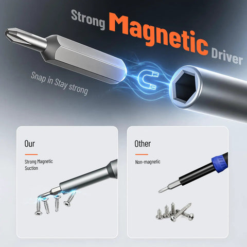 Comparison of strong magnetic driver versus non-magnetic, highlighting magnetic suction with screws, part of 25 In 1 Precision Mini Screwdriver Set With Magnetic Tips For Glasses Laptop iPhone MacBook Computer Watch Xbox Switch And Electronics Ideal Fathers Day Gift For Men.