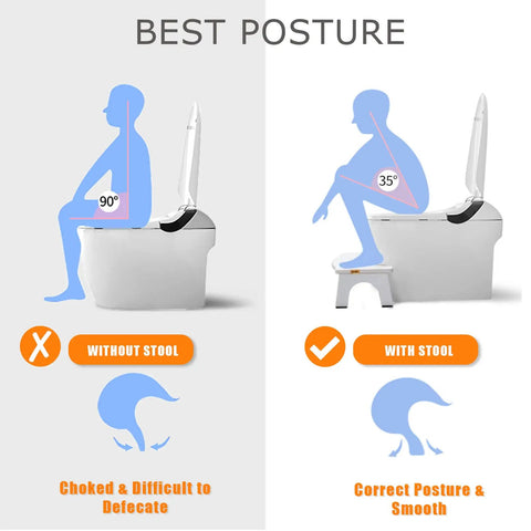 Illustration of correct toilet posture with Wooden Toilet Stool For Adults Foldable 7 Inch Squat Poop Stool With Anti Slip Feet.