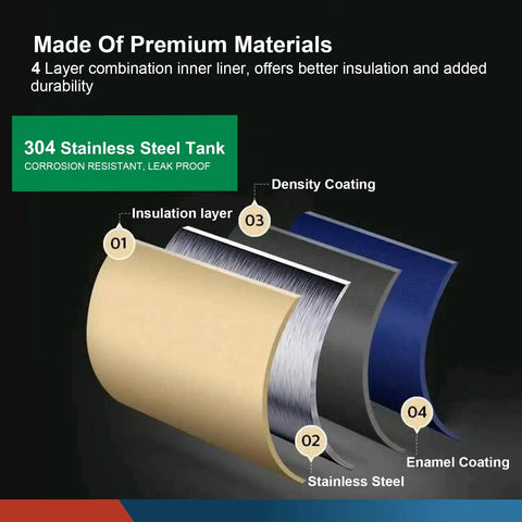 Interior layers of 304 stainless steel tank showcasing insulation, density, and enamel coatings for Compact Gray Mini Tank Water Heater Ultra Slick Design Smooth On Demand Hot Water Supply Tough Build Quality For Home Bathrooms And Kitchens Space Saving Setup That Gets The Job Done.