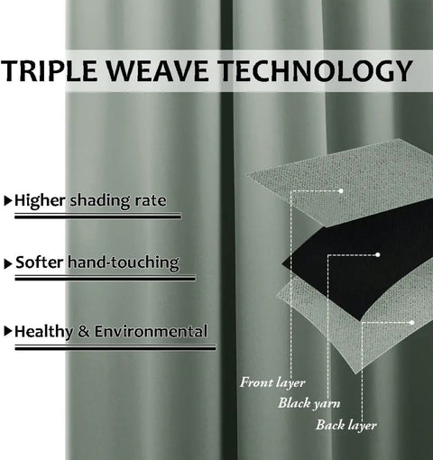 Diagram of Triple Weave Technology with detail view of layers for Weighted Outdoor Curtains For Patio With Rope Tie, Waterproof And Windproof Thermal Privacy For Pergola, Back Tab And Rod Pocket Top And Bottom, 2 Panels W52 X L84, Sage Green.