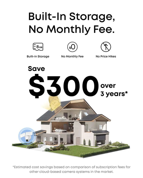 Image showcasing benefits of Outdoor Floodlight Security Camera With 360 Degree Pan And Tilt, highlighting cost savings with built-in storage, no monthly fee.
