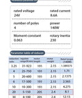 Specifications chart for Beefy 140W 24V Brushless DC Motor With Reducer And Driver 57mm Diameter 8.1Nm Torque 3000 RPM.