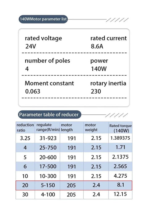 Specifications chart for Beefy 140W 24V Brushless DC Motor With Reducer And Driver 57mm Diameter 8.1Nm Torque 3000 RPM.