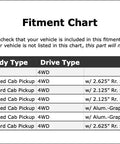 Fitment chart for Dodge Dakota models 1987-1996 specifying body type and drive type compatibility.