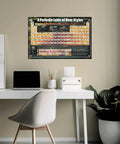 Wall-mounted Periodic Table Of Beer Styles Poster Laminated 36.5 By 24.5 Inches A Colorful Guide For Beer Geeks with styles displayed.