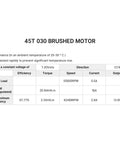 Performance chart for Beefed Up Brushed Motor With Mount For Losi Micro B And Micro T RC Cars 45T Plastic Pinion High Speed Acceleration