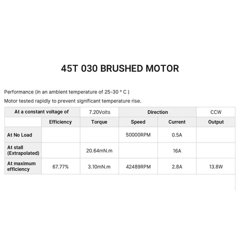 Performance chart for Beefed Up Brushed Motor With Mount For Losi Micro B And Micro T RC Cars 45T Plastic Pinion High Speed Acceleration