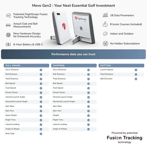 Mevo Gen2 Portable Golf Launch Monitor And Simulator features and performance data with 18 data parameters overview.