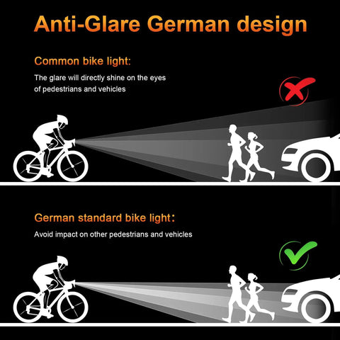 Comparison of common bike light glare and anti-glare German design with cyclist and pedestrians, highlighting safety benefits.