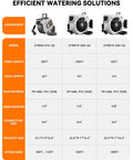 Comparison chart of retractable garden hose reels, showing model, hose length, and features like auto rewind and materials.