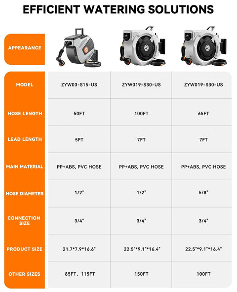 Comparison chart of retractable garden hose reels, showing model, hose length, and features like auto rewind and materials.