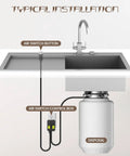 Diagram of a stainless steel garbage disposal air switch kit for sink top brushed nickel on off button ultra thin socket UL listed.