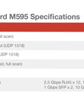 WatchGuard M595 specifications listing performance metrics for dual ten gigabit connections in a rackmount firewall kit.
