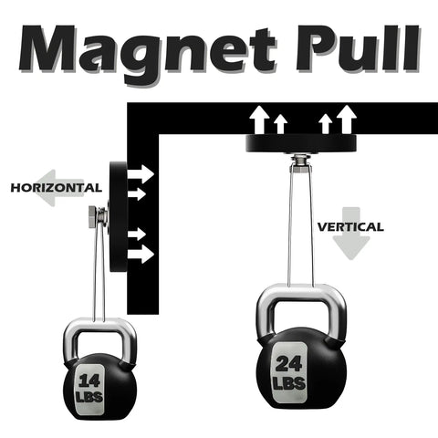 10 Pack Rubber Coated NdFeB Magnets With M4 Female Threads, Heavy Duty Magnetic Mount Bases, showing horizontal and vertical pull strength.