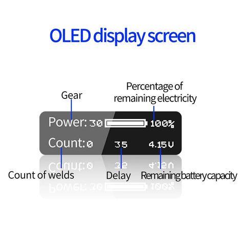 Beast 5500W Spot Welder Kit OLED display showing power, count, delay, and battery capacity.