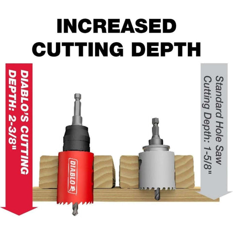 Diablo bi-metal hole saws, 3-inch diameter, 2-3/8-inch length, variable-tooth design with Snap-Lock Plus mandrel (front view).