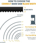 How to choose the correct band saw blade width, featuring different widths and minimum radius for contour sawing.