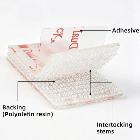 Heavy Duty Adhesive Mounting Strips For Ezpass Sunpass And Dash Cams, showing polyolefin backing and interlocking stems.