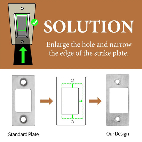 Diagram showing Deadbolt Strike Plate Restorer That Fixes Door Latch Misalignment and Sticking, Large Hole and Narrow Edge Frame for Easy Solution