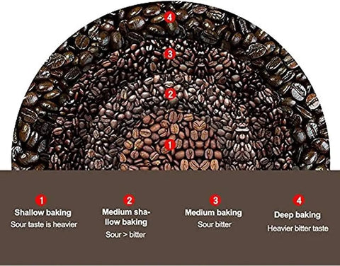 Kick Up Your Morning Routine Portable Electric Coffee Roaster For Home Use With Precise Heat Settings Perfect For Toasting Beans Nuts Peanuts And Dried Fruit Absolute Go To Gear showing coffee bean roasting levels.