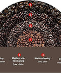 Electric Household Coffee Roaster Bean Baking Machine With Adjustable Temperature Controls For Fresh Roast Coffee Beans visual guide.