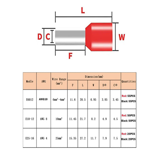 Diagram and chart of Pro Grade Insulated Copper Wire Ferrule Terminal Kit 250 Pcs For Home Appliances PLC Control Cabinets