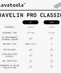 Comparison chart of Lavatools Javelin Pro Classic meat thermometer features.