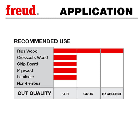 Recommended use chart for Freud saw, rips and crosscuts wood with excellent cut quality, features 10 Inch Glue Line Ripping Blade.