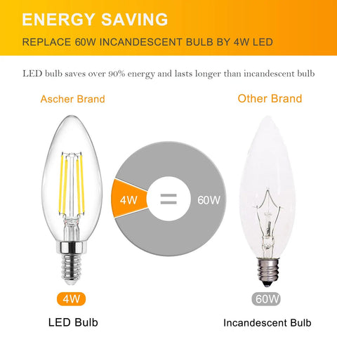 Comparison of 60W Equivalent LED Filament Candelabra Bulbs E12 Daylight White 5000K and traditional incandescent bulbs.